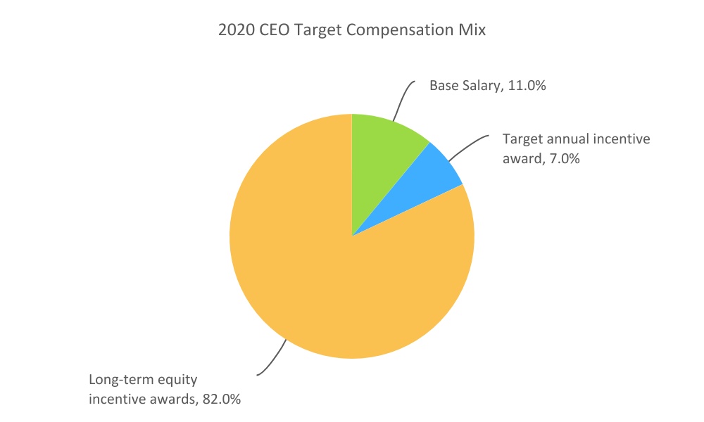 chart-1ebe183325d54e298061.jpg